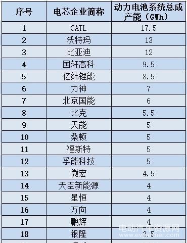 圖2