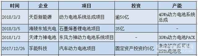 圖3