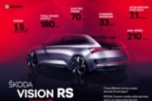 斯柯达VISION RS插电式混动概念车亮相巴黎车展 提供三种驾驶模式