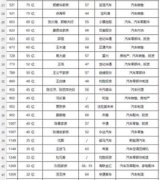 圖2