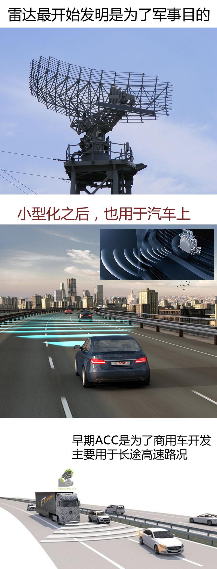 圖2