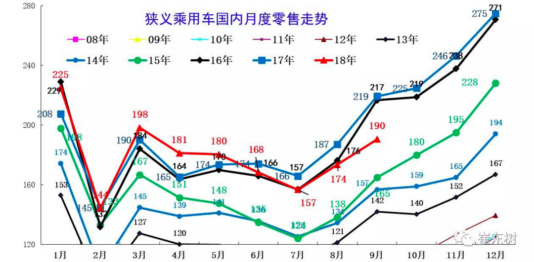 圖1