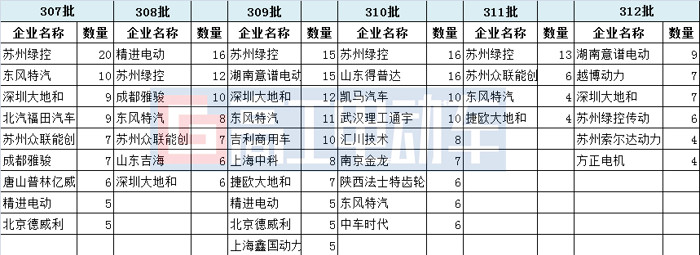 圖5