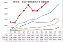 月销近10万 9月新能源同比大增70%