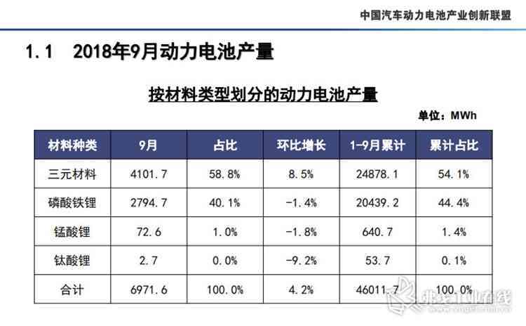 圖2