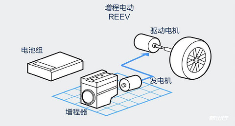图27