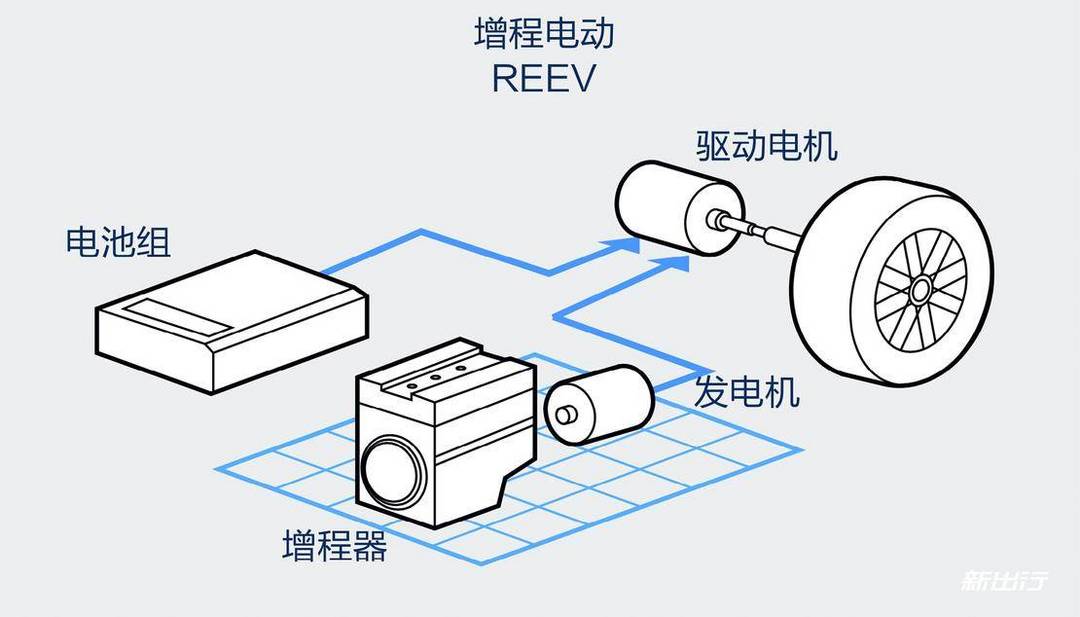 图28