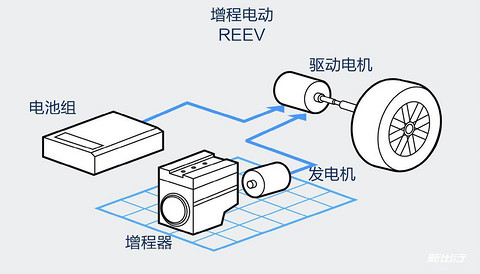 图28