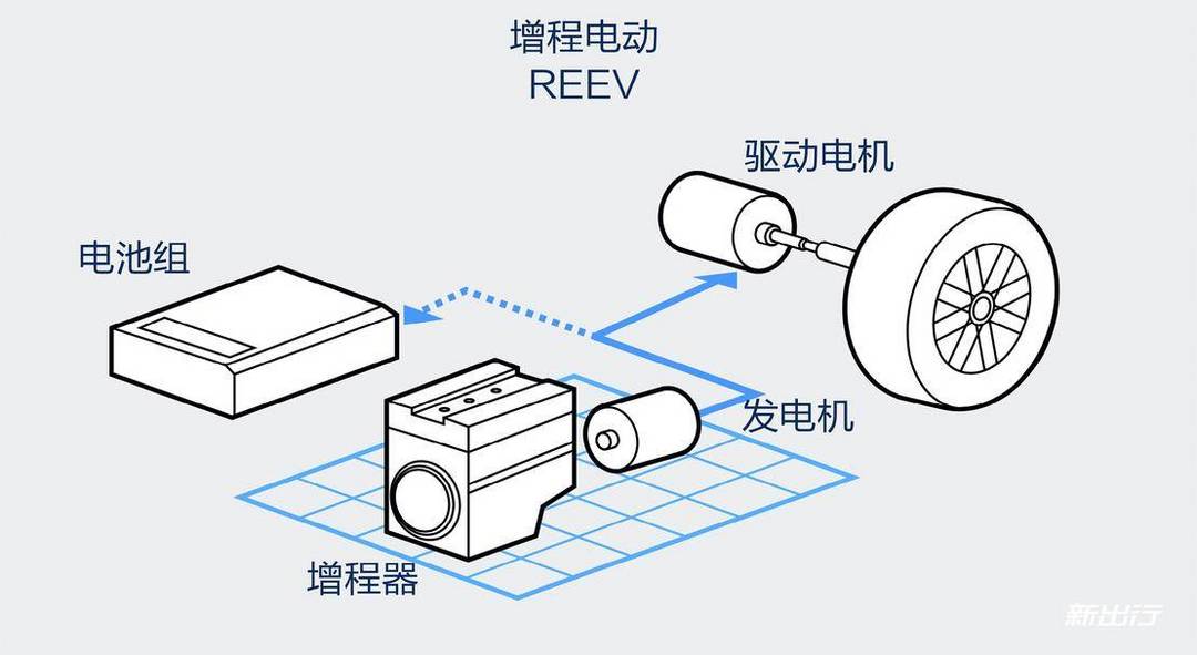 图29