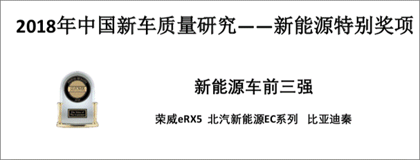 圖3