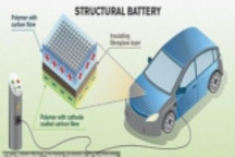 碳纤维可储存电能 或使电动汽车重量减半