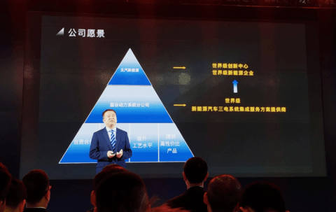 图18
