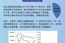 车市寒冬提前降临 谁在哭谁在笑？| 汽车产经