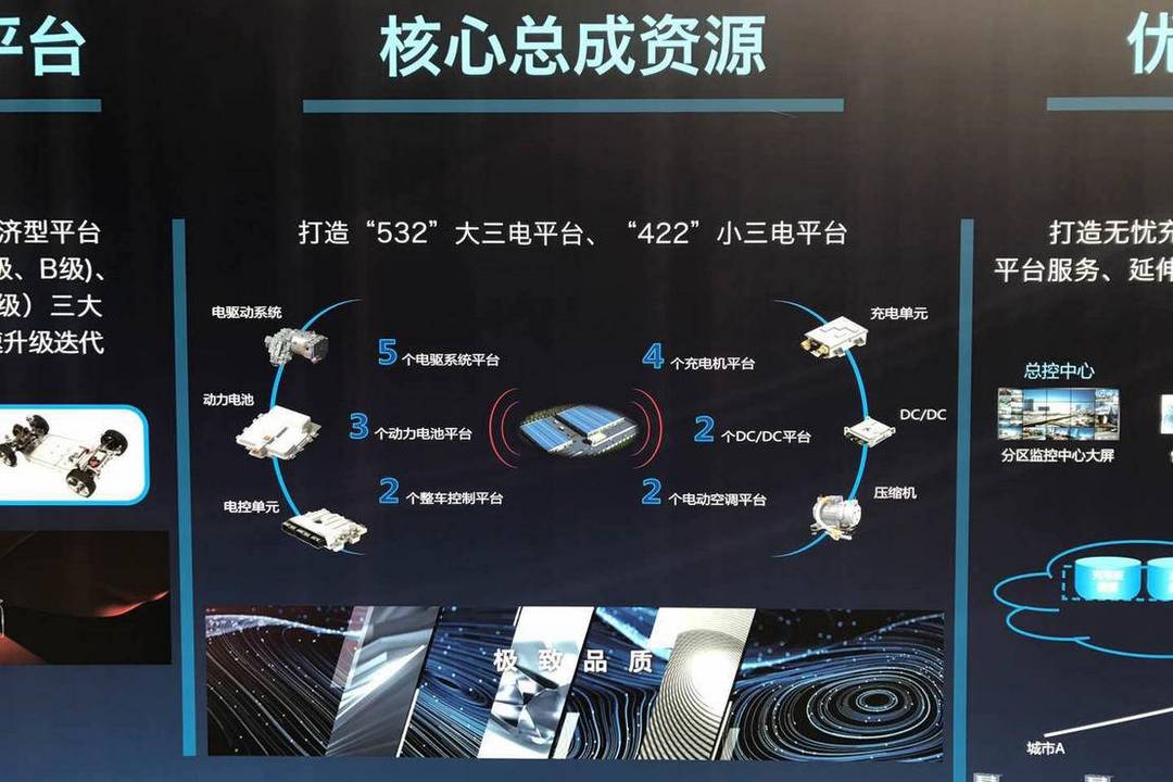 圖2