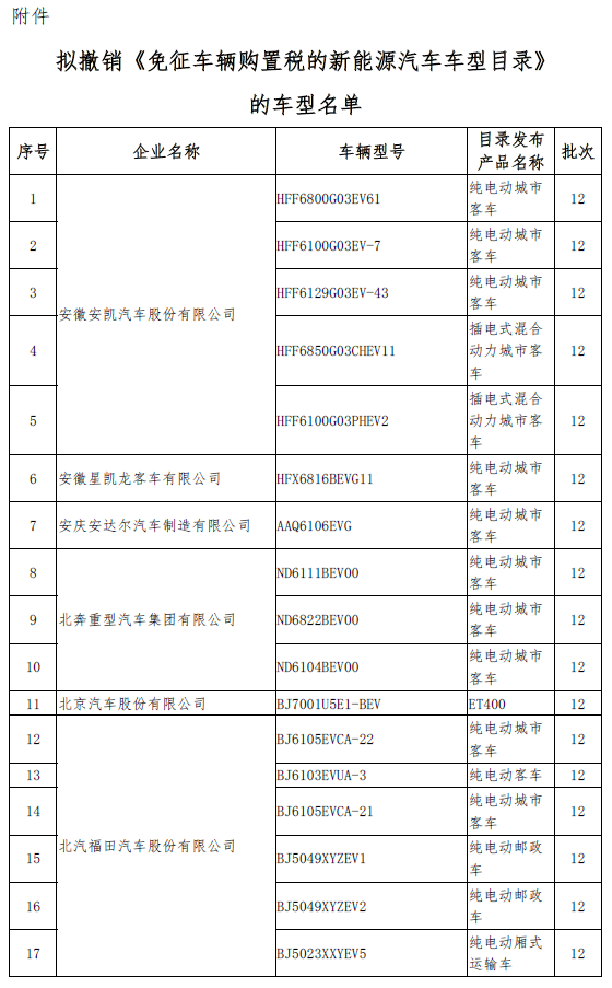 圖1