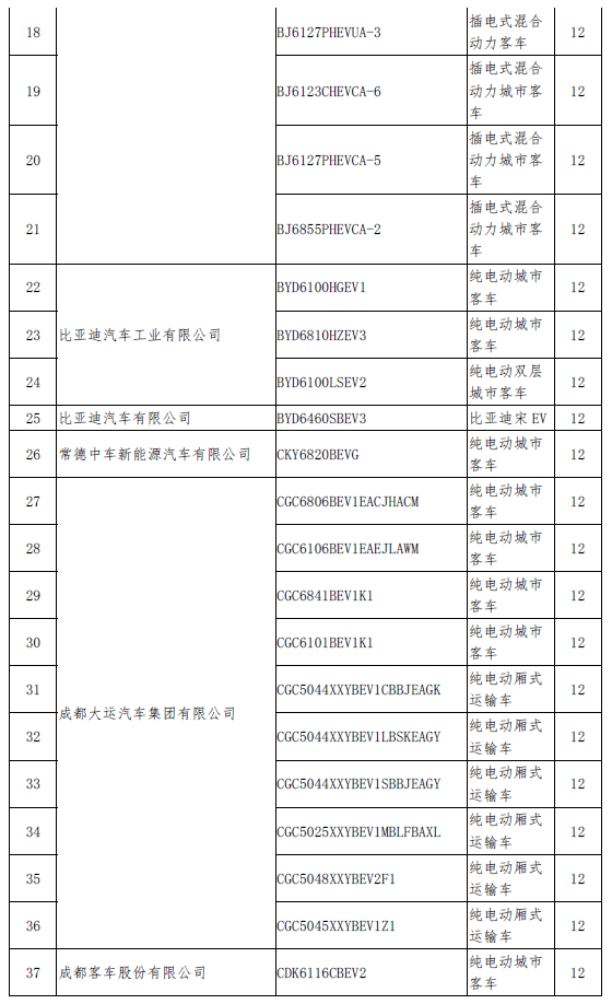 圖2