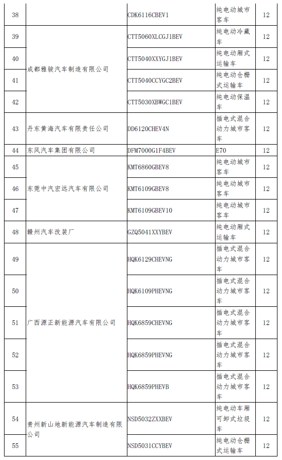 圖3