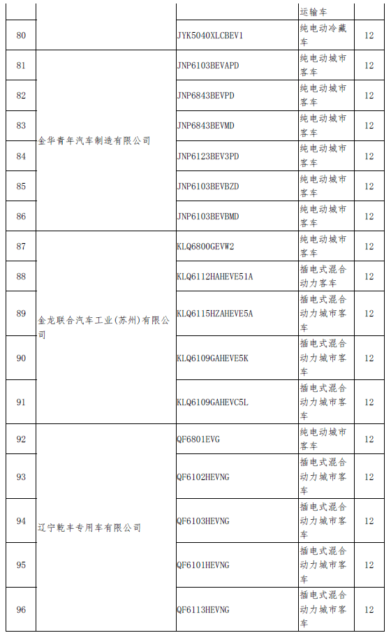 圖5