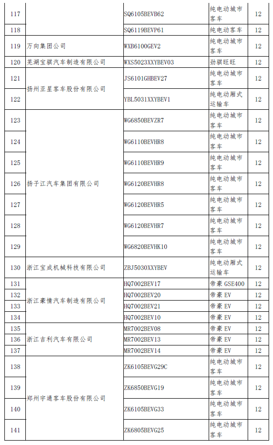 圖6