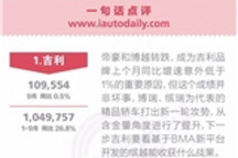 一句话点评9月自主品牌：吉利品牌中断增长
