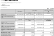 潍柴前三季度报告出炉 净利润60亿增长三成