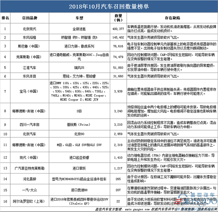 圖2