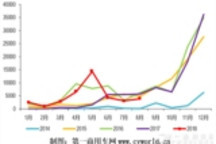 纯电动比亚迪夺冠，混合动力重度低迷，新能源客车走势分析