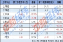 目标完成率不足50% 多家车企“以价换量”过冬