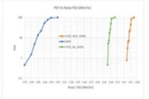 5GAA开展通信测试 性能优于 802.11p/DSRC