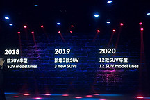 到 2020 年大众将新增6款SUV  推 10 款新能源车