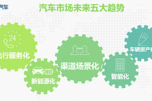 行圆发布2019年中国汽车市场创新五大趋势
