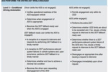 量产Level3殊为不易