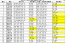 零部件企业三季报之发动机及配件企业：业绩浮动 转型升级带来利润压力