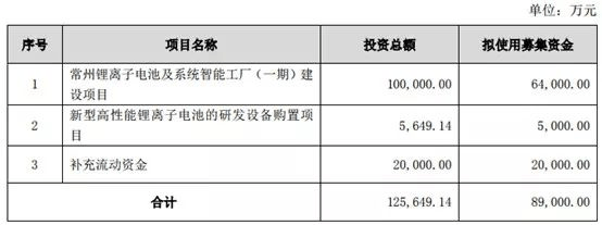 圖1