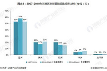 2018年中国紧固件行业发展机遇分析 下游产业发展迅速