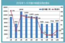 10月重卡市场再遇冷　全年销量仍可达百万