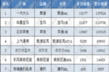 棉里藏针：奥迪A4L再进一步 捷豹XEL始终乏力