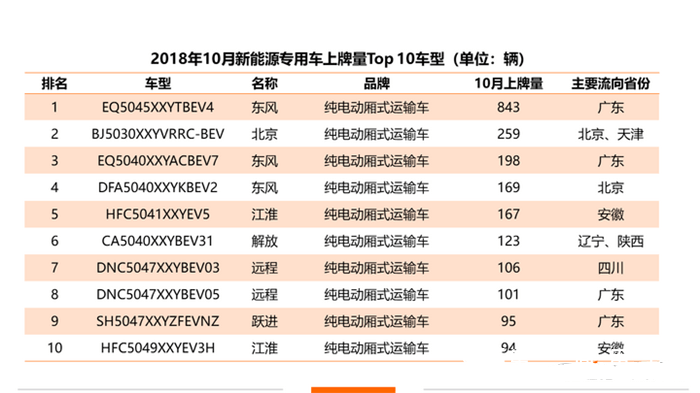 广东物流公司排名_广东冷水原生鱼排名(3)