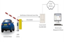 Nedap推下一代自动车牌识别平台 适用于停车和交通管理系统