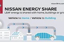 又抢先特斯拉，日产推出“日产能源”计划，电动汽车为电网供电
