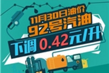 11月30日24时：92号汽油下调0.42元/升