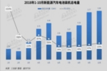 2018年10月新能源汽车——电池装机量及趋势分析