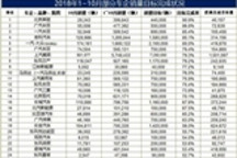 销量目标远在天边，车企困境近在眼前