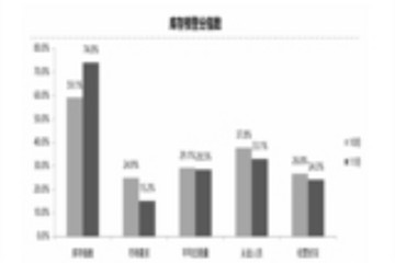 达三年来最高！11月汽车经销商库存预警指数升至75.1%