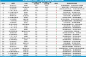 2018年11月国内汽车投诉排行及分析报告