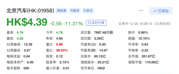 圖2