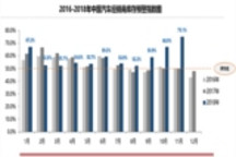 库存压力创历史新高 车市低迷不利二手车发展