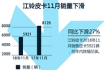 销量下跌问题何在？江铃产品设计的症结分析