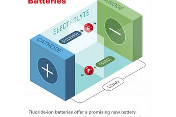 研发氟离子电池 能量密度比锂电池高10倍