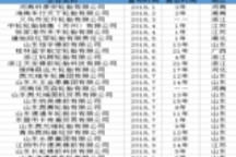 2018年25家轮胎企业宣布破产
